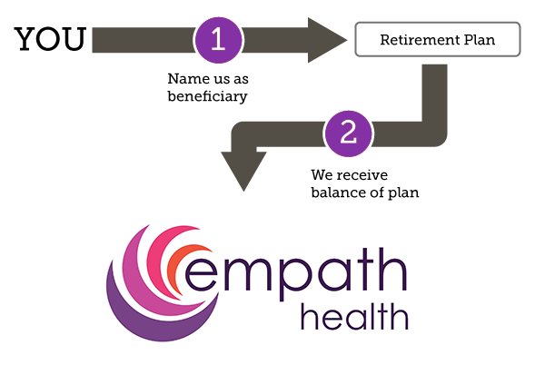 empath-gbd-chart