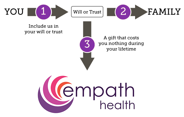 empath-giaw-chart